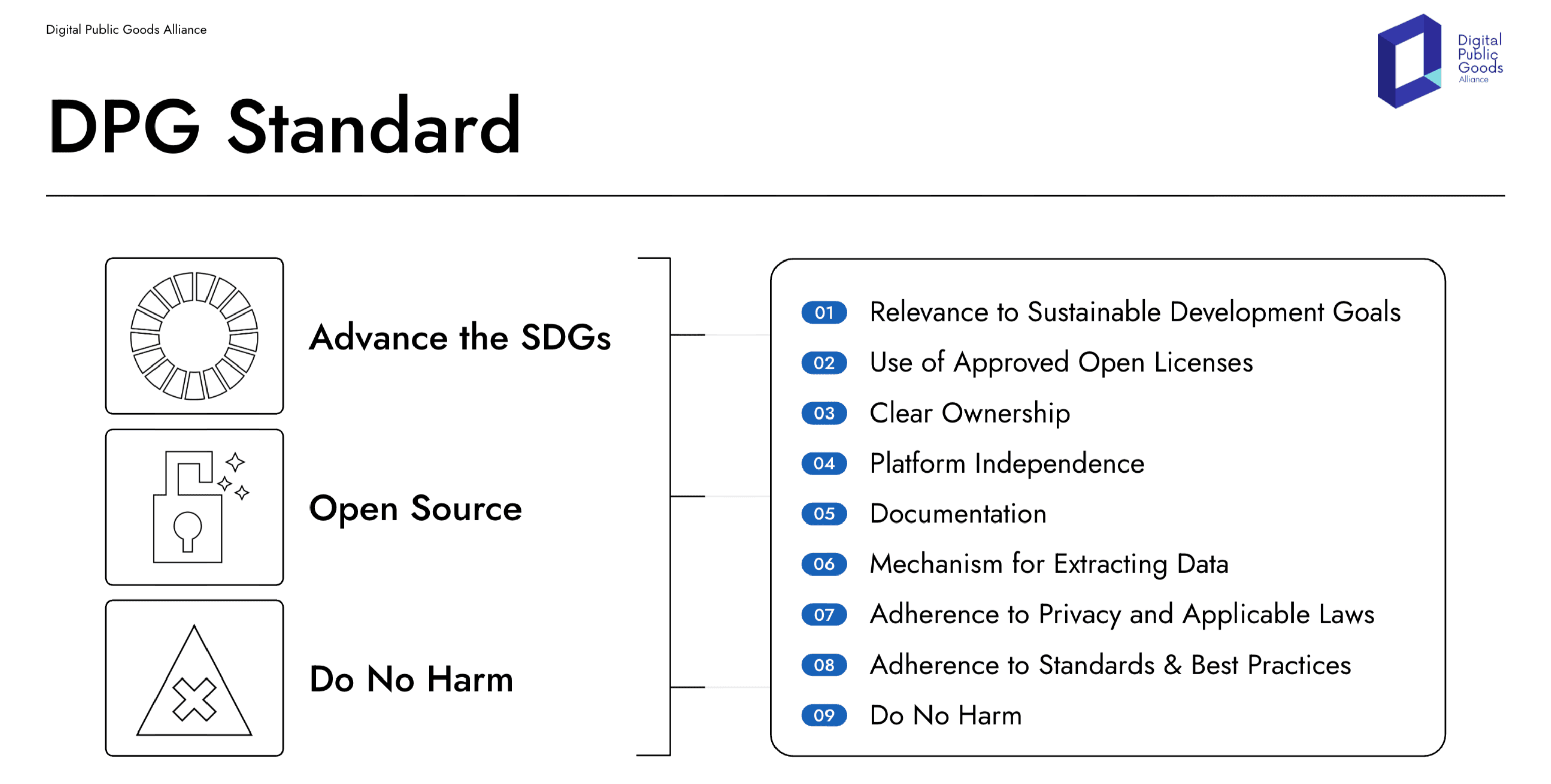 DPG Standard graphic.png