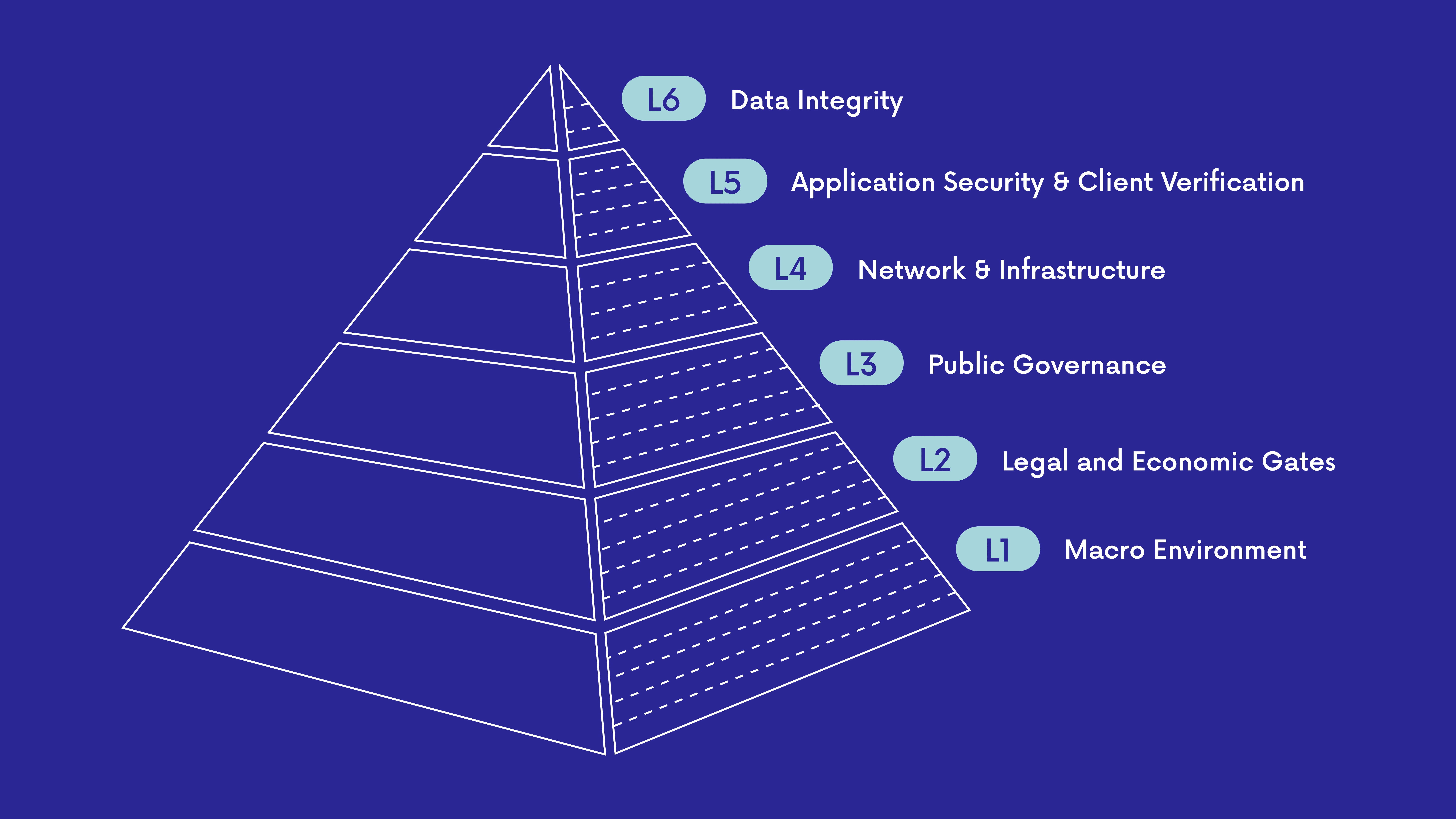 Layers of Defence and Reciprocity (Blue).png