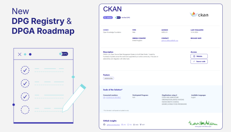 Transforming the way we learn about DPGs. Introducing the new DPG Registry, Roadmap, Product and Member Profiles!